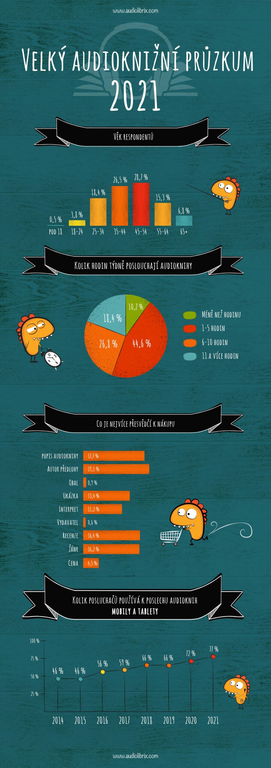 VAP 2021 infografika cz cast 1